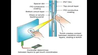 Capacitive Touchscreen vs Resistive Touchscreen display | How touch screen works