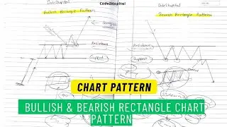 Bullish & Bearish Rectangle Chart Patterns Explained in Hindi #code2kapital