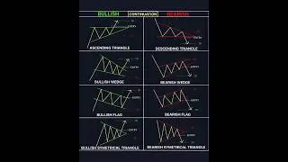 Trading Chart Patterns | Top Reversal & Continuation Patterns | Psychology Behind Chart Patterns
