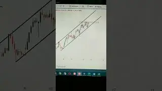 HCL Technologies analysis (1hr timeframe)