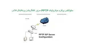 MTCNA #006 Urdu/Hindi Tutorial - PPTP Server Configuration live lab