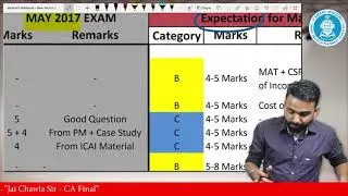 ABC Analysis FR May19 - CA FINAL OLD Syllabus - By CA. Jai Chawla