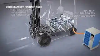 Advantages of BYD Lithium-Ion Battery in Forklifts #byd #bydforklifts #electricforklifts