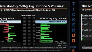 Latest DRI News along with Price and Volume Analysis DRI Stock Analysis $DRI Latest News TickerDD DR