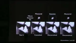 Modeling and Removing Spatially-Varying Optical Blur