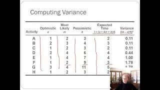 Introduction to Uncertainty in Project Management