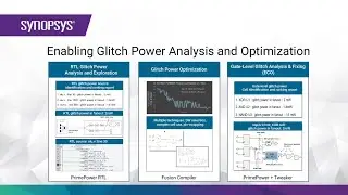 Synopsys End-to-End Solution for Glitch Power Analysis and Optimization