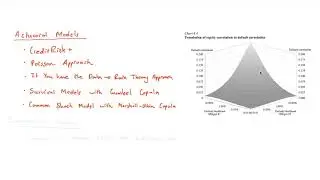 Overview of Credit Portfolio Models