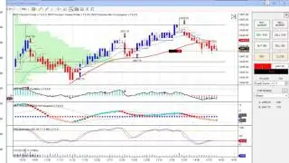 Live Trading BWT Precision Indicators June19 #1