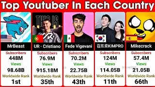 Every Country&rsquo;s #1 YouTuber by Subscribers (World Ranking 2025) | Most Subscribed Youtube Channel