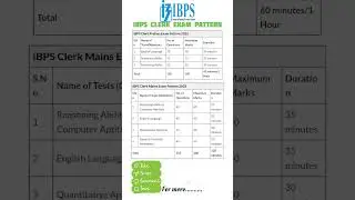 IBPS CLERK EXAM PATTERN 2025 #ibpsclerk  #syllabus #ibpsclerkpre  #ibpsclerkmains