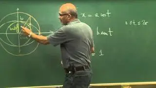 Cursos Unicamp: Cálculo 1 / aula 27 - Funções Hiperbólicas - Parte 2