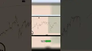 Nvidia Price Analysis: Market Makers' Games & Trading Tricks #shorts
