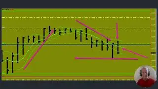 Drummond Geometry and congestion action trading.