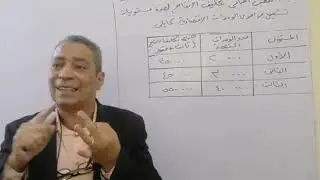محاسبة تكاليف - تبويب التكاليف-دبلوم تجارة جدارات-كاتب حسابات-وكليات التجارة - دكتور سمير هريدي 