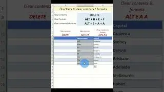 Excel Shortcuts: clear contents DELETE; clear formats ALT H E F; clear both ALT E A A | #excel