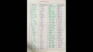 Contraction in English | English contractions words #shorts #contraction