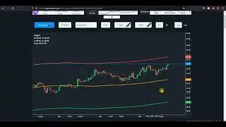How to Use CryptoStackers Charting Technical Analysis Tool