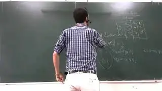 Modified Distribution Method of Transportation problem 0909