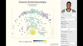 Intro to Shot Charts - A Brief Analysis of Giannis Antetokounmpo and the Death of the Midrange