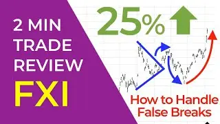 Elliott Wave Trade Review #238 FXI
