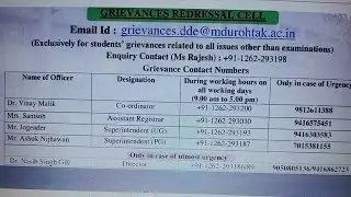 MDU Distance Helpdesk || MDU DDE Contact Number || MDU DDE Director Grievances Redressal Cell