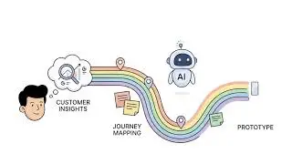 From Insights to Prototype in One Flow