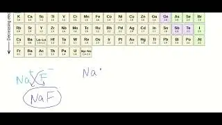 Formula Unit and Lewis Structure for Sodium Fluoride, NaF