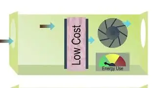 Camfil Total Cost of Ownership