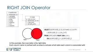 Right Outer Join