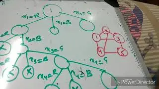 Graph Coloring problem using backtracking- lecture55/ADA