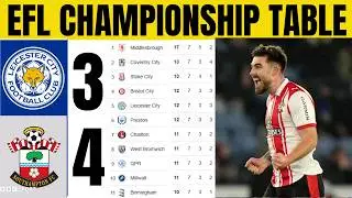 🚨EFL CHAMPIONSHIP TABLE UPDATED TODAY | CHAMPIONSHIP TABLE AND STANDING 2025/2026