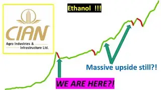 CIAN AGRO STOCK ANALYSIS, is it still undervalued?