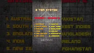 what is two tier system in test cricket 🤔 #ytshorts