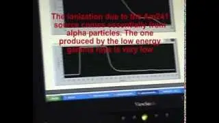 Ionization chamber. Alpha, beta and gamma detection