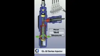 GL-32 Series Injector Operation Overview