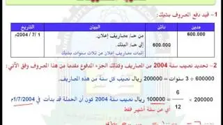 الوحدة الاولى (مثال) - مقرر محاسبة مالية الجزء الثاني