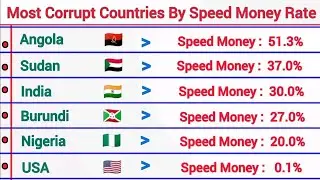 Top Countries by Speed Money Rate 2025