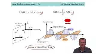 Comment appliquer les équations de Maxwell dans le vide ?