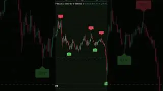Catch the Next Big Trend with This Powerful Signal Hack
