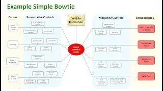 How to read a Bowtie Analysis