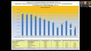 Итоги недвижимости: MESA GEITONIA; AGIOS ATHANASIOS, ноябрь 2025.Недвижимостьс Андреем Гусельниковым