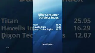 Nifty Consumer Durables Index Weightage | Nifty Top Consumer Durables Stock | Consumer Durables
