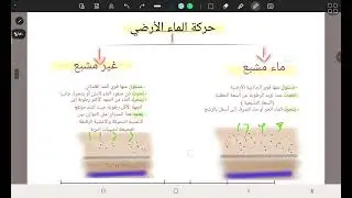 الباب الرابع الجزء 2 | أساسيات أرضي |الفرقة الاولى زراعة سوهاج| شرح مختصر سريع عشان المراكمين