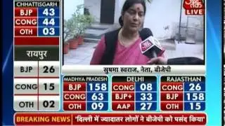 Congress' cumulative tally in four states is lesser than BJP's tally in one: Swaraj