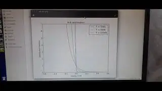BSC Physics 6th semester Statistical Mechanics Python Programming  Code and Graph ✌️