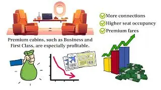 How Airlines Make Billions | Airline Economics Explained