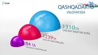 Qashqadaryo viloyati Yakkabog' tumani I Ortga qaytmas islohotlar (25.12.2025)
