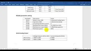 Delta MS300 Auto Manual control switched by Delta AS PLC