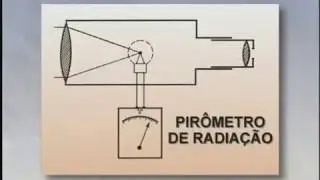 Telecurso 2000 Tratamento T&eacute;rmico  07 Pirometria